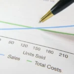 Grafik keuangan menunjukkan perbandingan penjualan dan total biaya bisnis